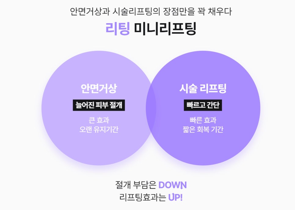 `리팅성형외과가 말하는 미니리프팅 핵심은 관련 이미지 2