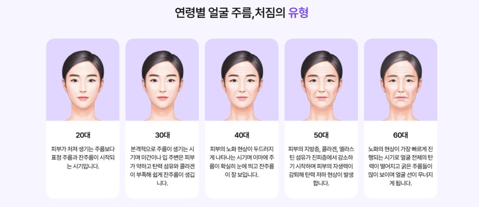 신사, 신사역 성형외과 의사가 밝히는 진정한 리프팅 관련 이미지 3