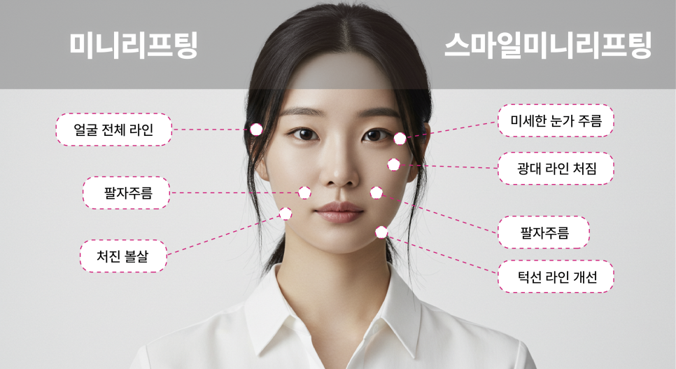 여름철 리팅의원 강남미니리프팅 많은 이들이 찾는 이유는? 관련 이미지 9