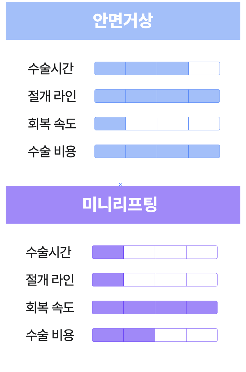 신사역안면거상 vs 미니리프팅, 결혼 앞뒀다면 꼭 체크해야하는 웨딩관리 포인트 (똑똑하게 결혼하기) 관련 이미지 13