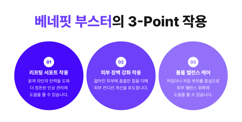 논현역성형외과 베네핏주사 수술 없이 피부 탄력 채우는 방법 관련 이미지 11