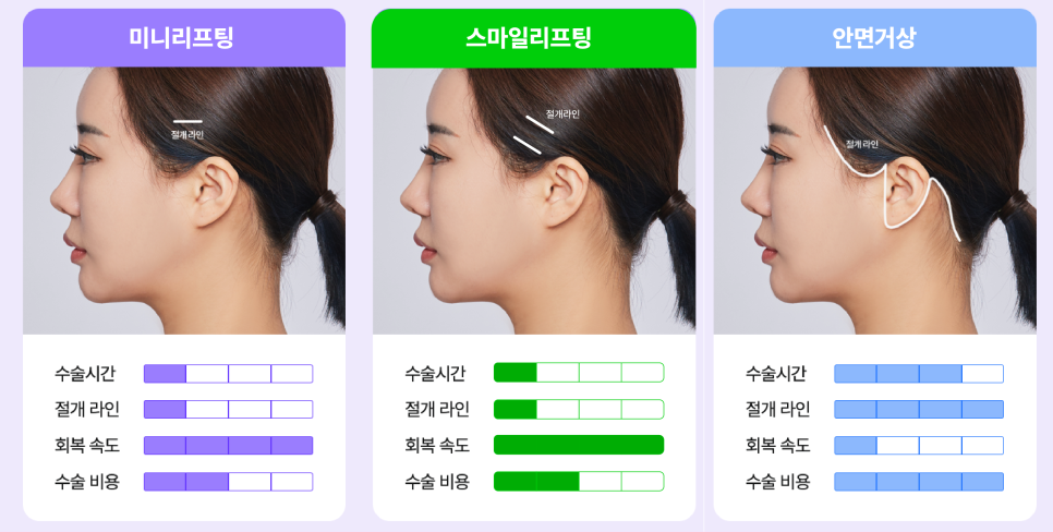 The Difference in Price Between Seoul Facelift and Mini Lifting: How to Choose a Lifting Procedure Wisely in Summer image 3