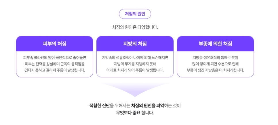 신논현성형외과 리프팅 성공하고 싶으면 2가지 기억하세요 관련 이미지 2