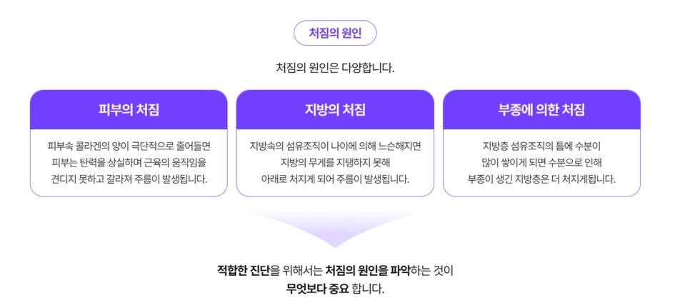중년리프팅 오래가는 강력한 리프팅 관련 이미지 2