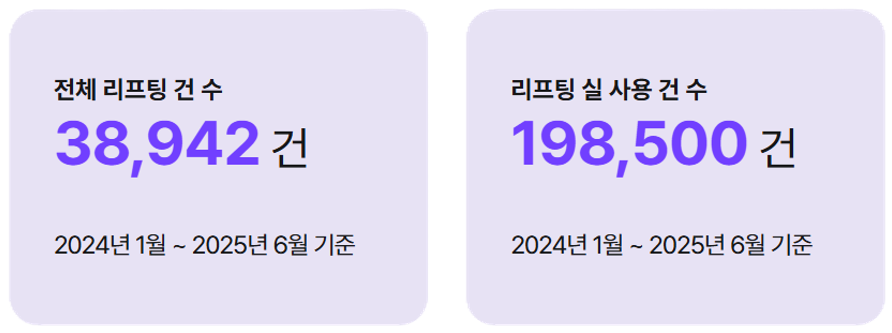 Introduction to Lee Seongjun, Chief Director of Liting Plastic Surgery Seoul Branch, a Doctor Devoted to Lifting image 11