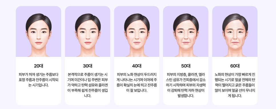 Please Receive Systematic Care for Lower Face Lift and Double Chin image 3