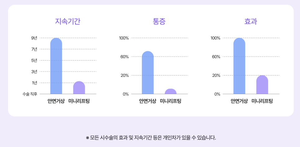 Changing Facial Contours Every Season? Finding Balance with the Mini Lifting Duration and the Approach of a Plastic Surgery Clinic in Nonhyeon-dong image 10