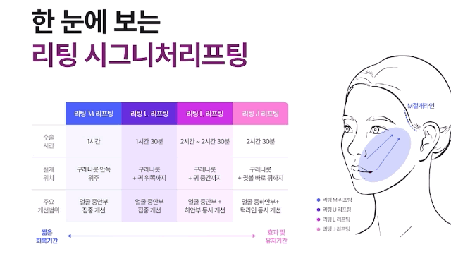 심부볼 마리오네트 확실한 주름개선, 강남성형외과 리팅 시그니처 리프팅? 관련 이미지 3