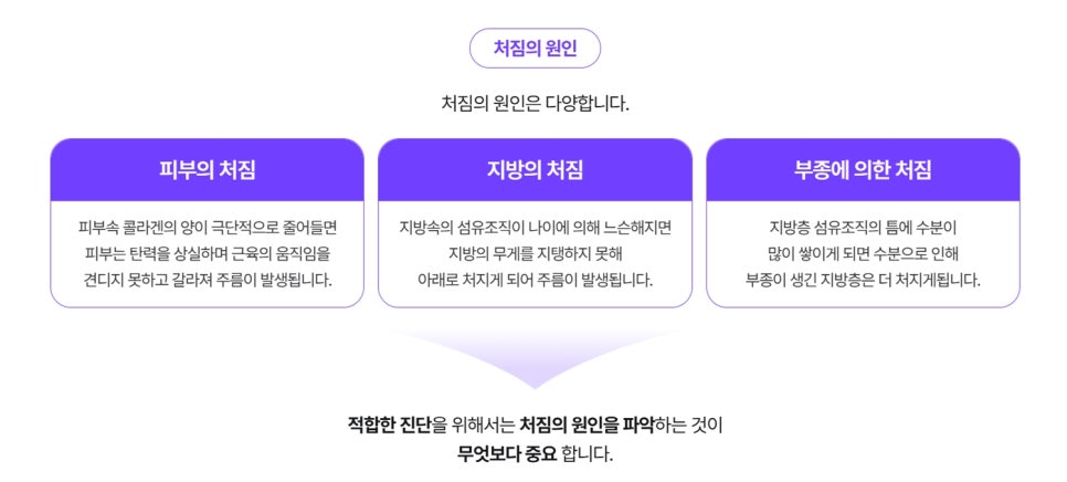 투명미니리프팅, 자연스러운 탄력과 라인을 되찾는 비밀 관련 이미지 2