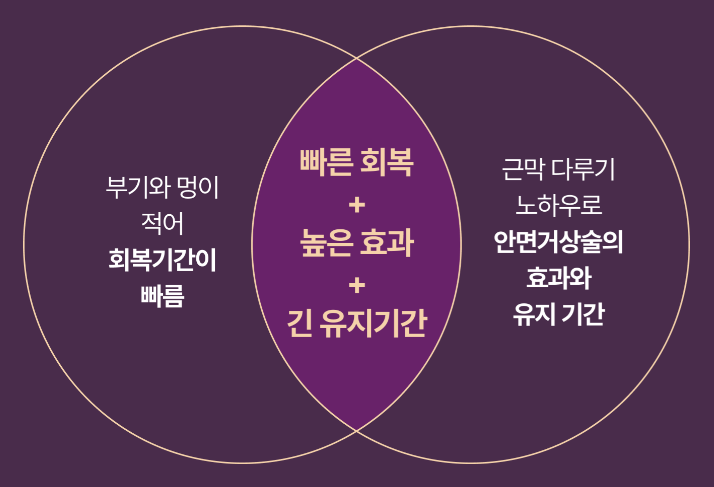 Seoul Liting Plastic Surgery Double Chin Removal: How Can a Blurry Jawline Be Restored? image 10