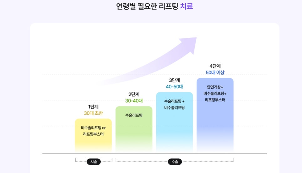 신사, 신사역 성형외과 의사가 밝히는 진정한 리프팅 관련 이미지 4