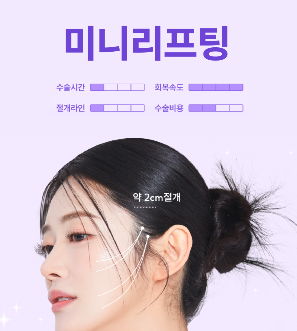 Shinsa Mini Lift, Lifting Plastic Surgery Clinic: Clear Answers to Frequently Asked Questions About Smile Lifting! image 4
