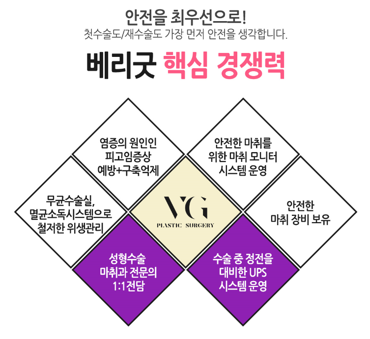 뼈수술 없이 V라인만들기! 베리굿성형외과 얼굴지방흡입 관련 이미지 7