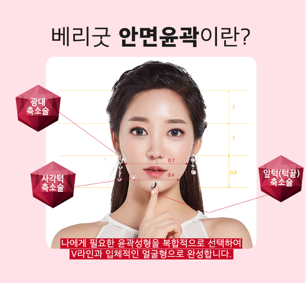안면윤곽의 모든것이 알고싶다면!! 관련 이미지 2