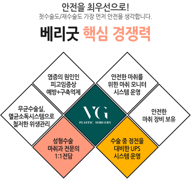 베리굿성형외과 엑설런트 코재수술! 다시 살아나는 미모의 시작~ 강남역성형외과 관련 이미지 7