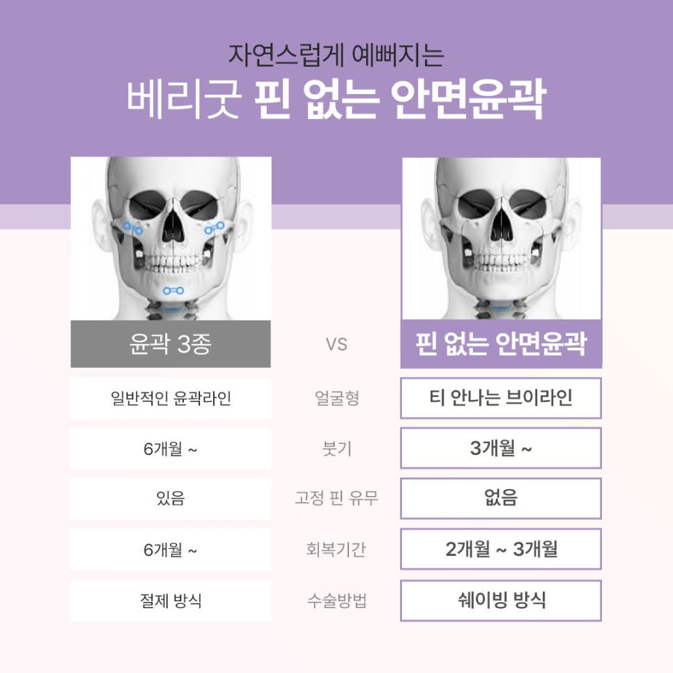 연예인 얼굴형 관리법 ? 요새 트렌드인 베리굿 성형외과 핀없는 안면윤곽 관련 이미지 6