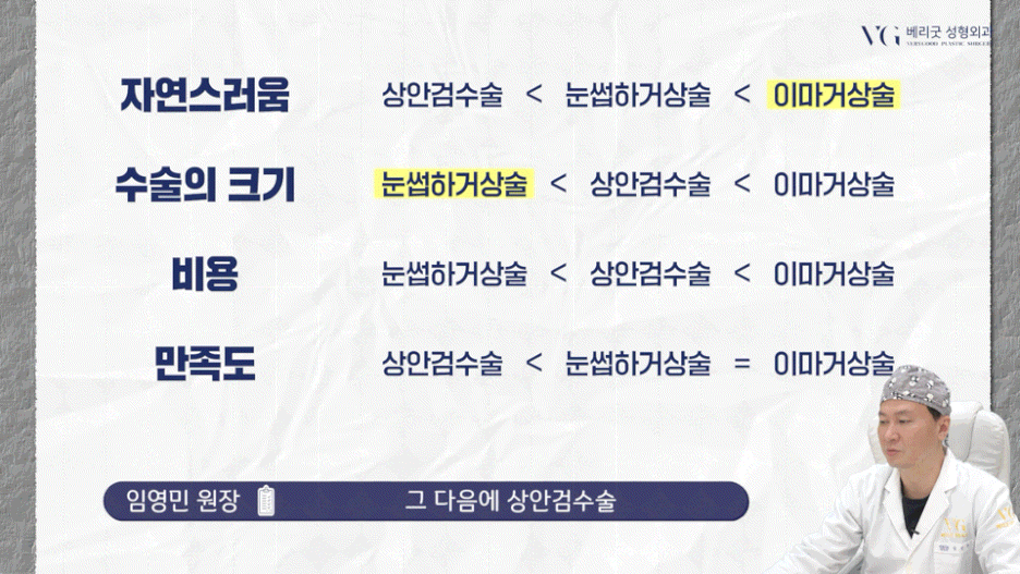 강남중년눈성형 잘하는곳 , 상안검 하안검 눈썹하거상술종류 진행방법 궁금하다면 관련 이미지 8