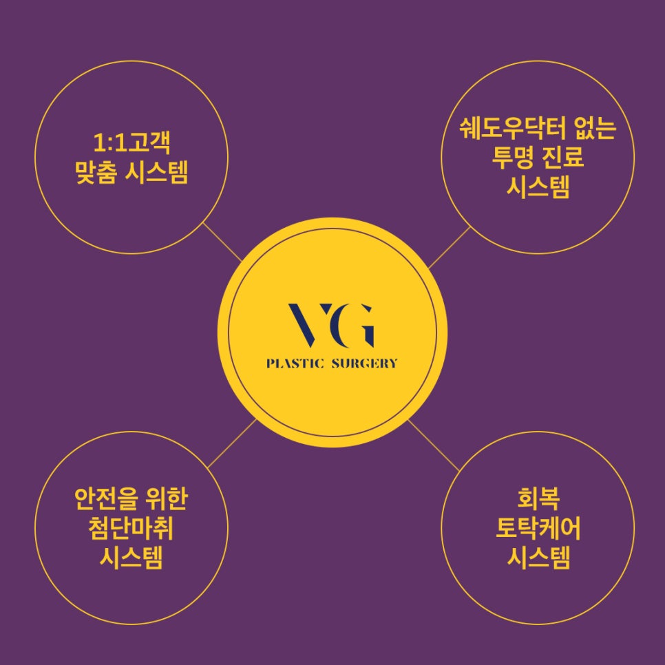 40대~50대 처진 눈꺼풀 상안검수술로 시원하게! 관련 이미지 7