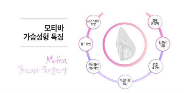 모티바가슴성형 성공하는법?? 관련 이미지 2