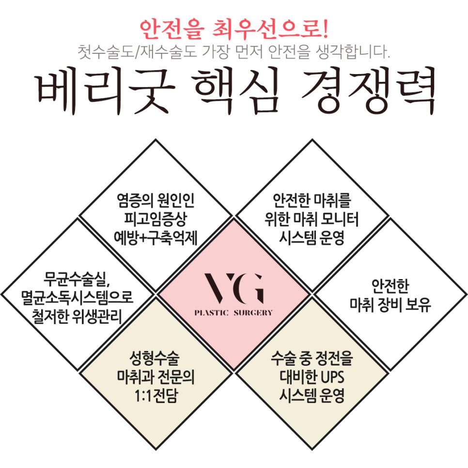 자가늑연골 코재수술 어디까지 알고있니? (코성형 1탄) 관련 이미지 8