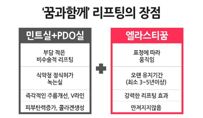 베리굿성형외과에서 엘라스티꿈하고 탄력은 UP!, 나이는 Down! 관련 이미지 6