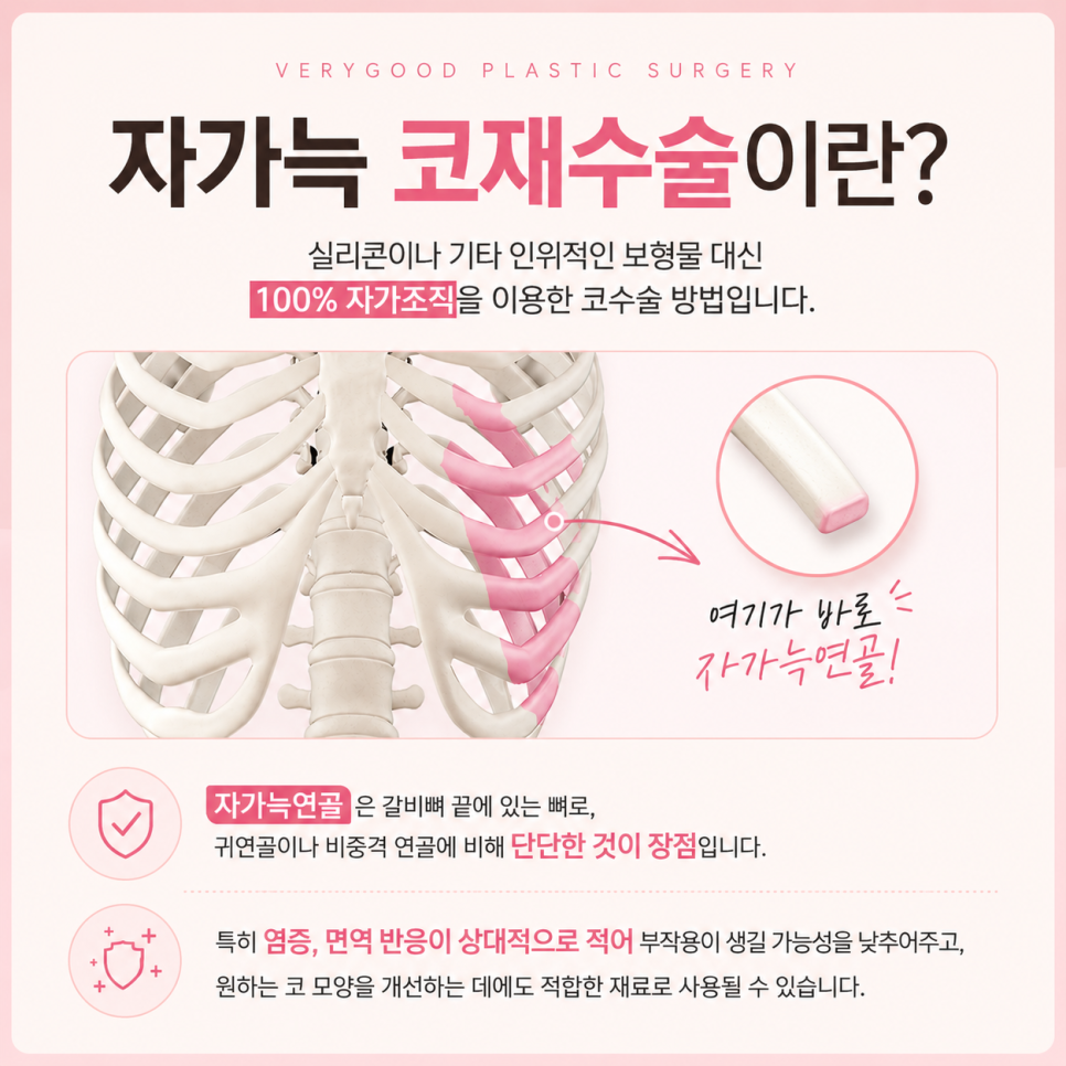 Gangnam Revision Rhinoplasty: When Autologous Rib Cartilage Is Needed and Surgical Methods image 4