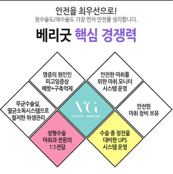 풀페이스지방이식, 베리굿성형외과에서 동안페이스로 거듭나자! 관련 이미지 9
