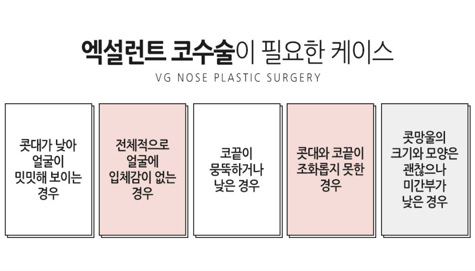 코성형, 개개인의 비율에 맞는 디자인으로 관련 이미지 5