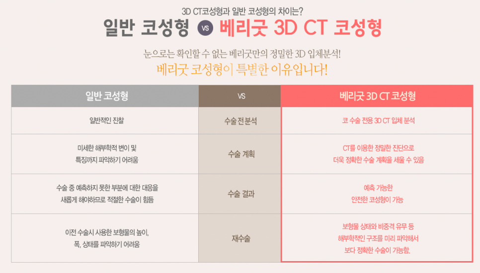 베리굿성형외과 기증늑연골 짧은코교정💖 관련 이미지 12