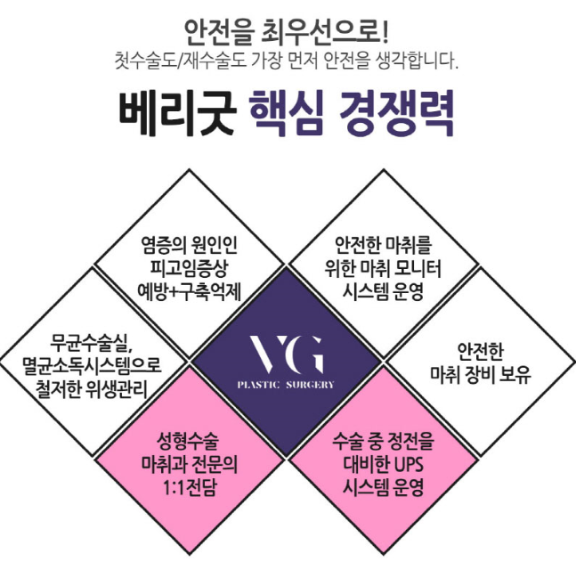 세련된 이미지를 원하신다면? 지금 바로 베리굿성형외과로! 관련 이미지 9