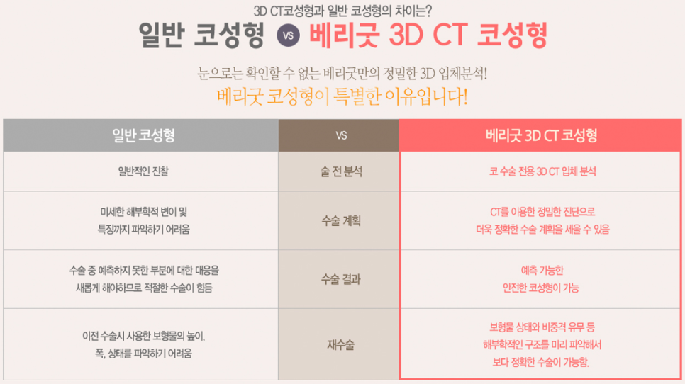 코재수술 더 꼼꼼하고 신중하게 관련 이미지 3