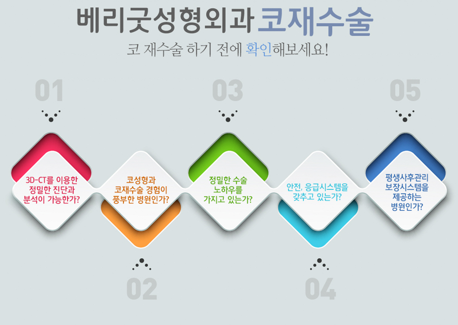 코재수술 더 꼼꼼하고 신중하게 관련 이미지 2