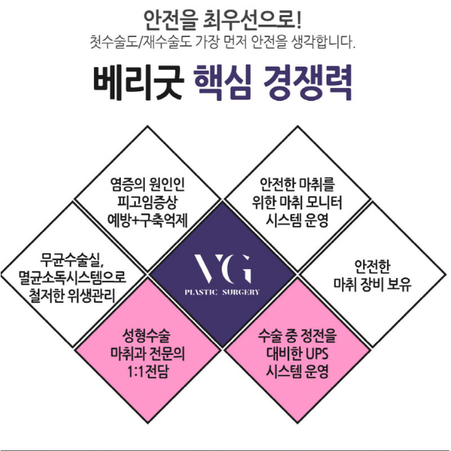 목주름리프팅, 베리굿성형외과에서 그 흔적을 지우자! 관련 이미지 10