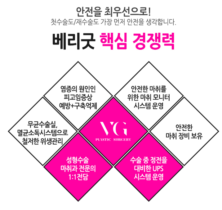 말랑말랑, 촉감이 다른 베리굿성형외과 벨라젤 가슴성형! 강남역성형외과 임영민 원장님 관련 이미지 9