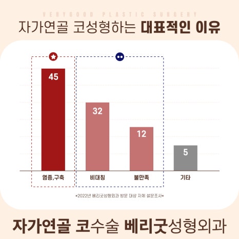 강남역성형외과｜자연스러운 코성형 방법은? 자가연골 코수술! 관련 이미지 6