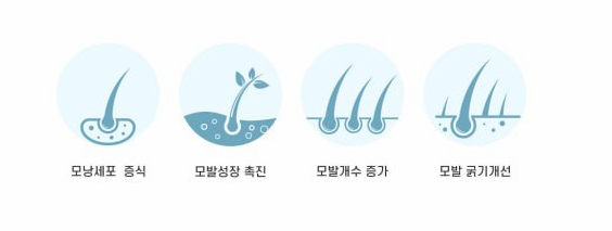 #베리굿성형외과 줄기세포 센터 open💖💖 관련 이미지 8