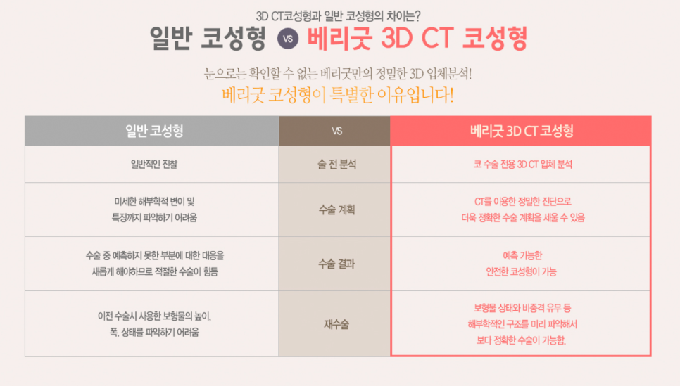 높기만한코는 이제 NO! 코성형잘하는곳! 어디일까?? 관련 이미지 4
