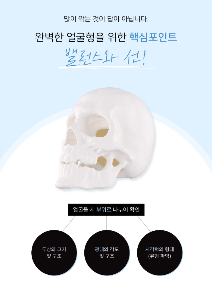 Gangnam Verygood Plastic Surgery Cheekbone Reduction Surgery A to Z for Improving Prominent Side Cheekbones and Creating a Softer Impression image 3