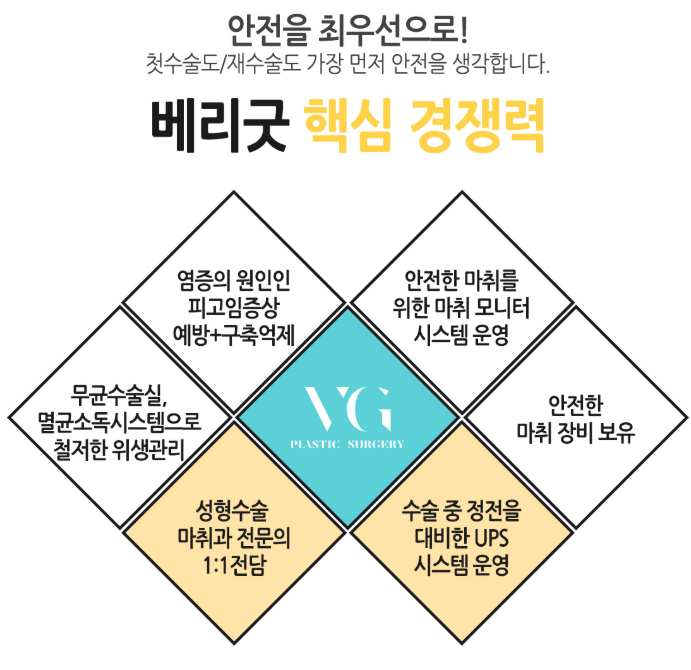 풀페이스리프팅 베리굿성형외과에서 동안얼굴 완성~! 관련 이미지 11