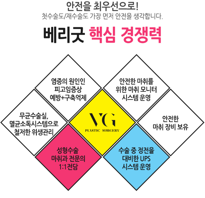 베리굿성형외과, 엑설런트 코성형! 임영민원장님의 노하우! 관련 이미지 8