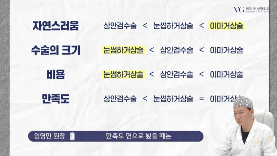 강남중년눈성형 잘하는곳 , 상안검 하안검 눈썹하거상술종류 진행방법 궁금하다면 관련 이미지 10