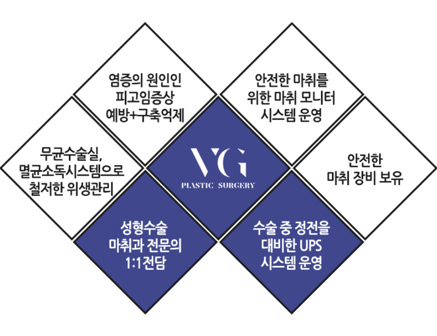 첫눈성형, 자연유착 이벤트 베리굿성형외과 관련 이미지 6