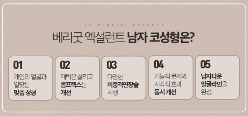 남자코성형 정확한 진단부터 관련 이미지 6