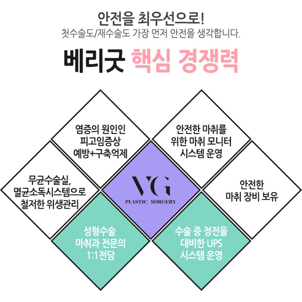 안면윤곽 재수술 어디로 가야할까? 관련 이미지 10