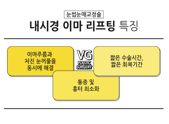 베리굿성형외과에서 이마리프팅하고 어려보이고 또렷해보이는 인상으로 change! 관련 이미지 3