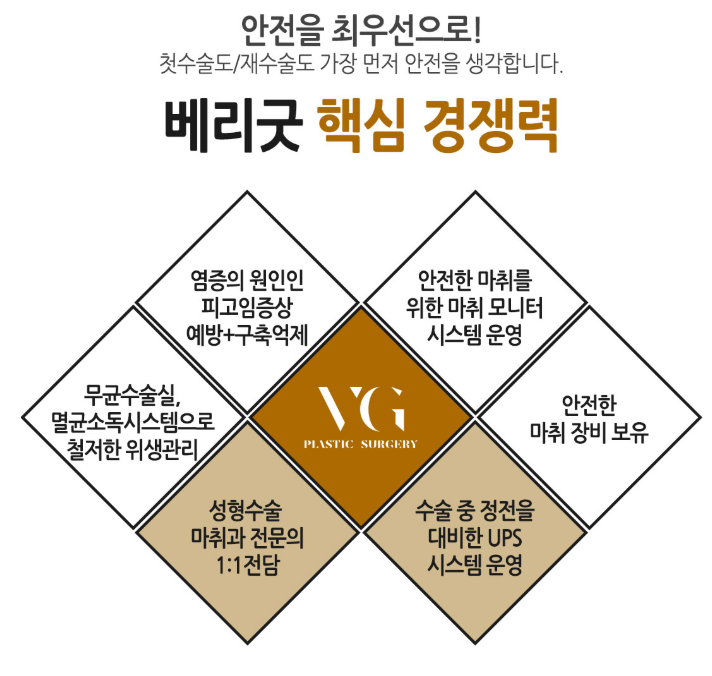 베리굿성형외과 프리미엄 가슴확대! 임영민원장님 기대해봐요! 관련 이미지 12