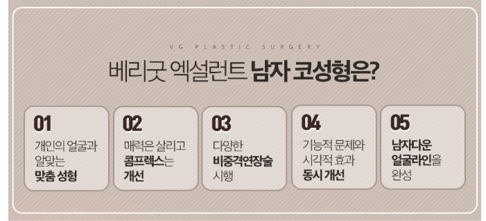 남자코성형 알아본다면, 기억하세요~ 베리굿성형외과! 관련 이미지 4