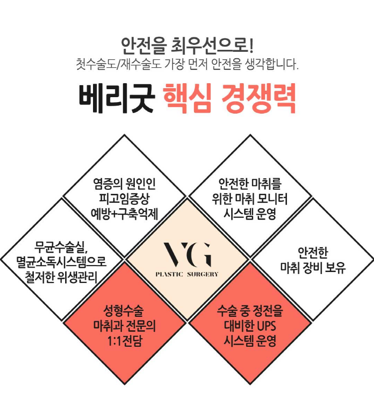 눈재수술 만족스러운 결과를 위해서는 관련 이미지 6