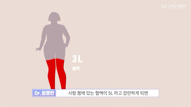 안전성형지향 강남성형외과 , 성형알아볼때 병원 선택법 ? 수혈가능한 병원으로 선택하세요 관련 이미지 6