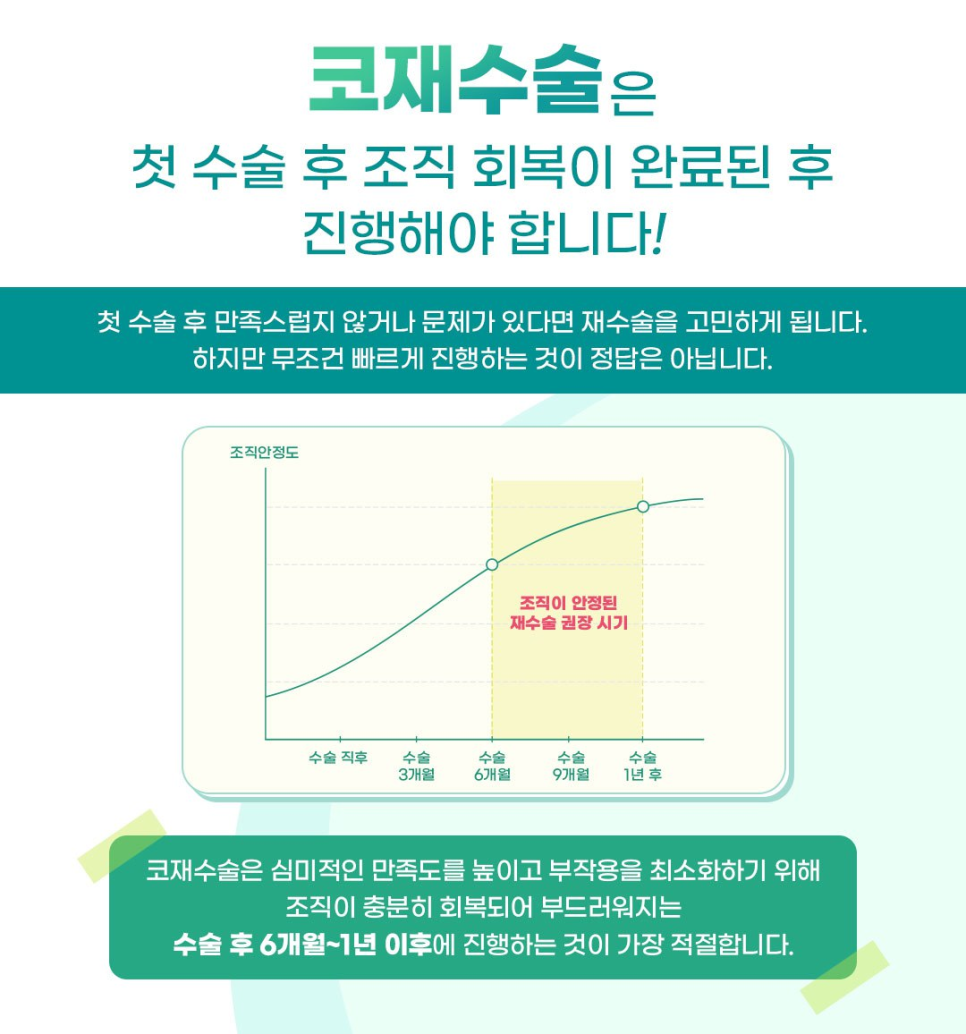 숨쉬기 불편하고 라인도 무너졌다면, 비염과 코모양 한번에 해결 가능한 강남역 기능코재수술 관련 이미지 2
